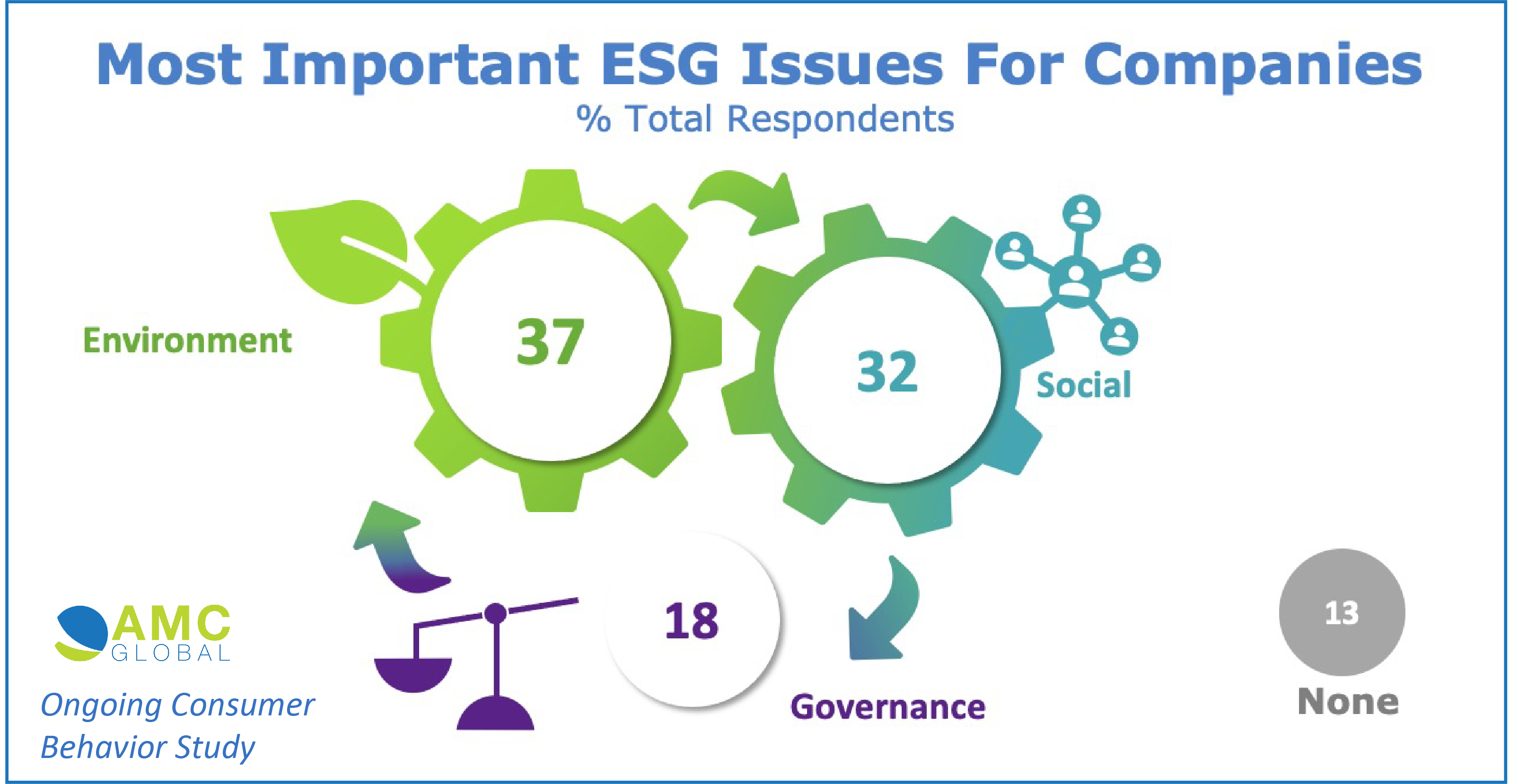 New Data on Impact of Corporate ESG Initiatives on Consumer Behavior